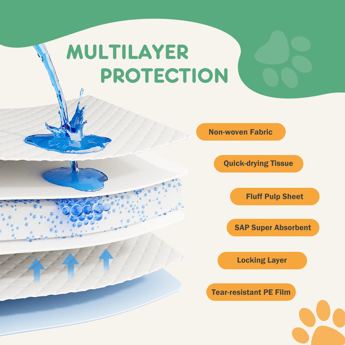 Disposable Super Absorbent Pet Pee Pads For Dogs And Cats
